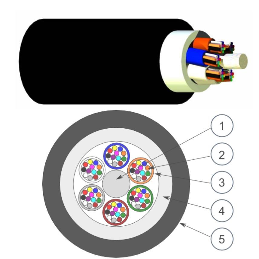 LANmark-OF Mikro Bündel Universal LWL (24F-72F)