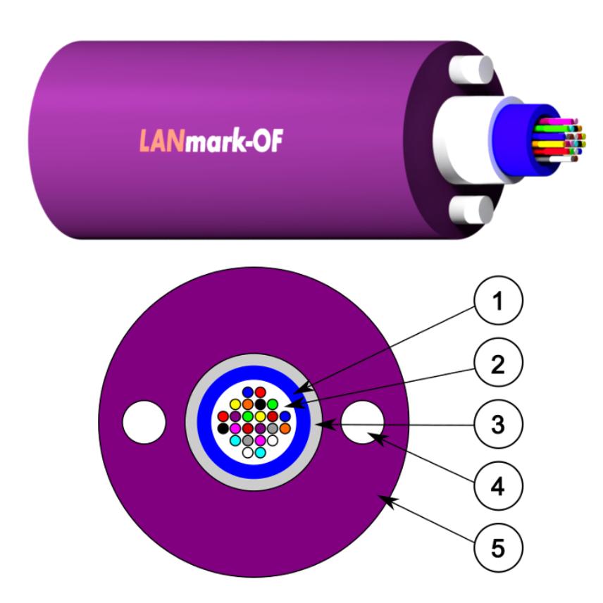 LANmark-OF UGUN 24x Singlemode 9/125 OS2 LSZH Dca s1d2a1 Purple