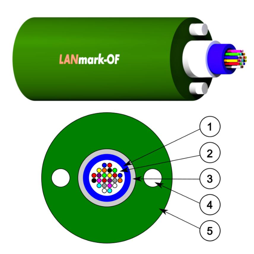 LANmark-OF UGUN 24x Multimode 50/125 OM3 LSZH Dca s1d2a1 Green