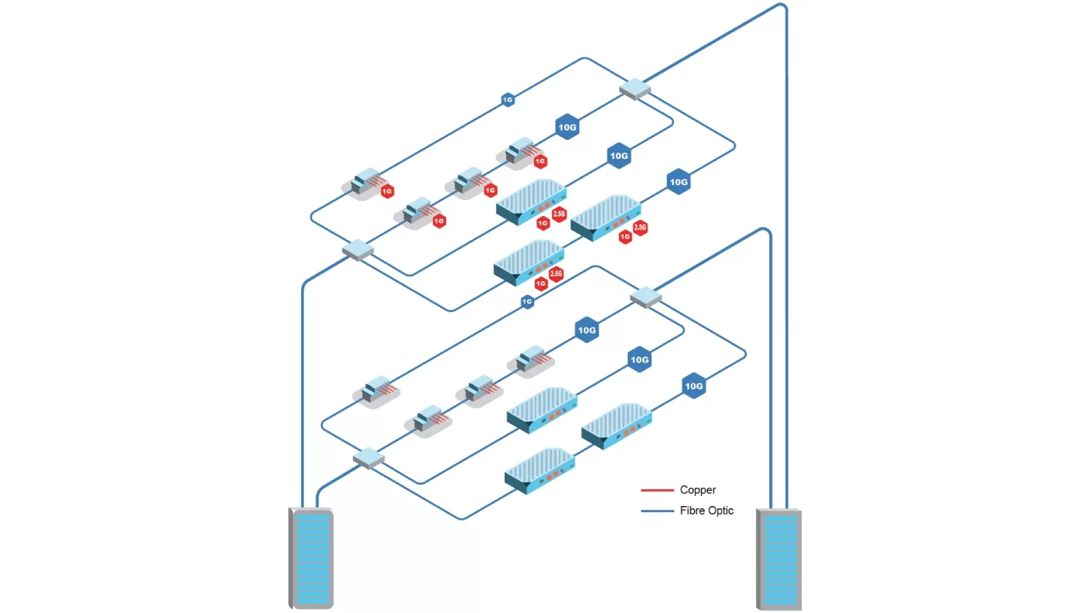 Aginode LANactive DICE Structure